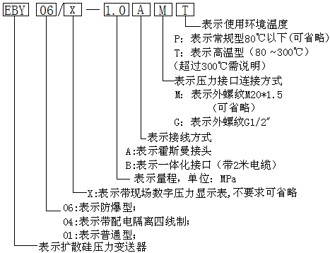 EBY系列壓力變送器