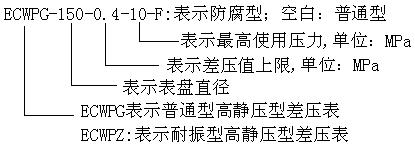 ECWPG高靜壓型差壓表