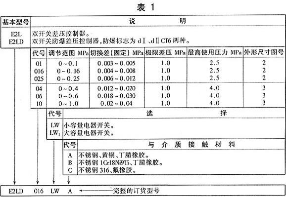 E2L系列雙開關(guān)型差壓控制器
