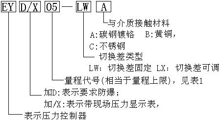 EY系列常規(guī)型壓力控制器